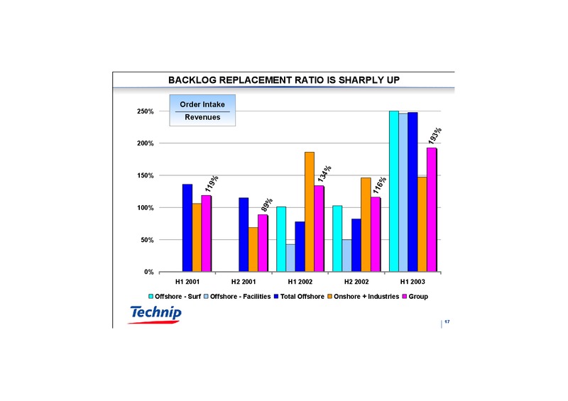 Q2 2003 RESULTS – Technip – slide 17