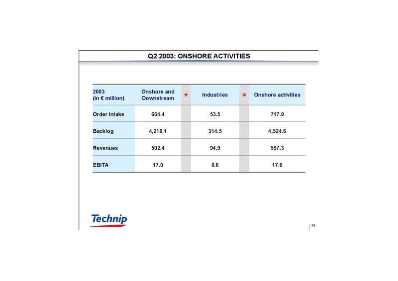 Q2 2003 RESULTS – Technip – slide 25