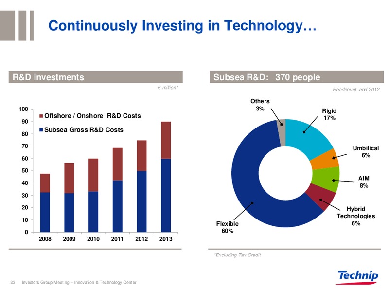 OCTOBER 2013 INVESTOR PRESENTATION – Technip – slide 22
