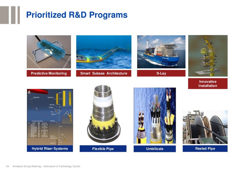 OCTOBER 2013 INVESTOR PRESENTATION – Technip – slide 28