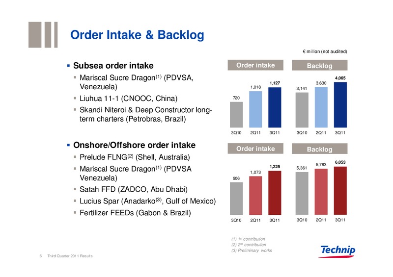 Q3 2011 RESULTS – Technip – slide 6
