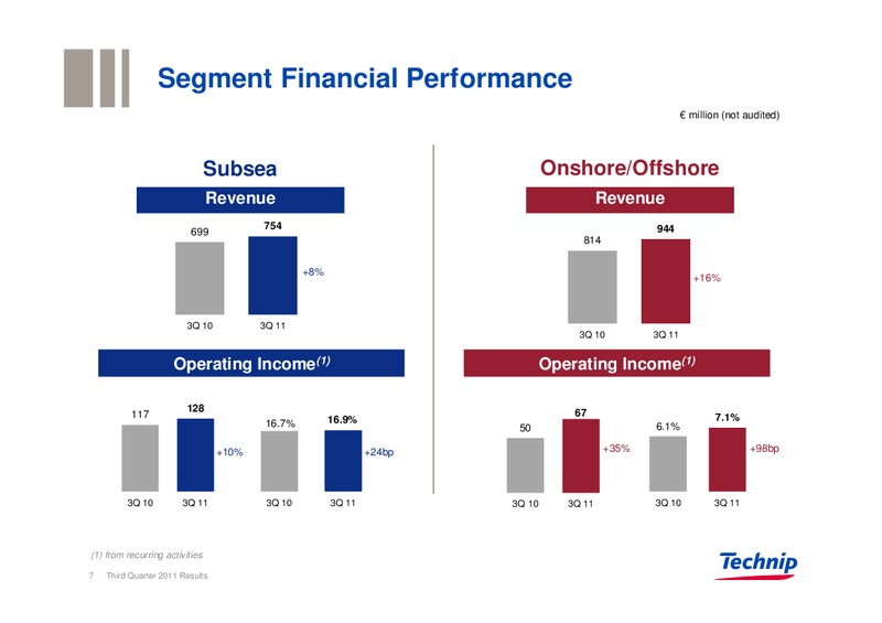 Q3 2011 RESULTS – Technip – slide 7