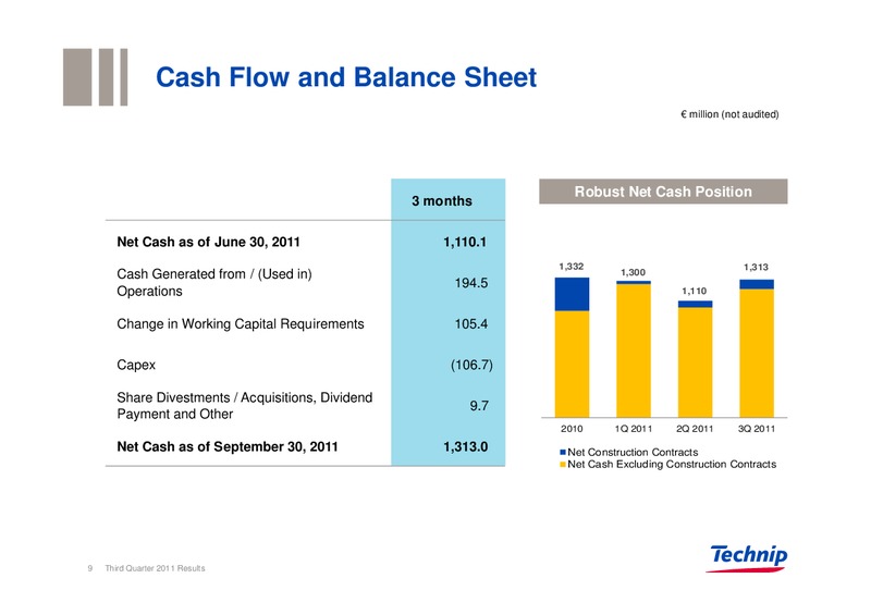 Q3 2011 RESULTS – Technip – slide 9