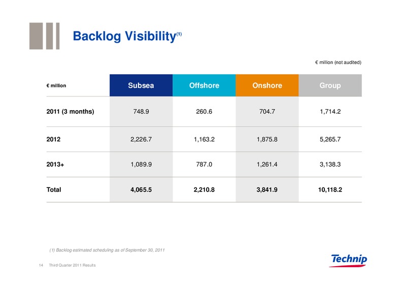 Q3 2011 RESULTS – Technip – slide 14