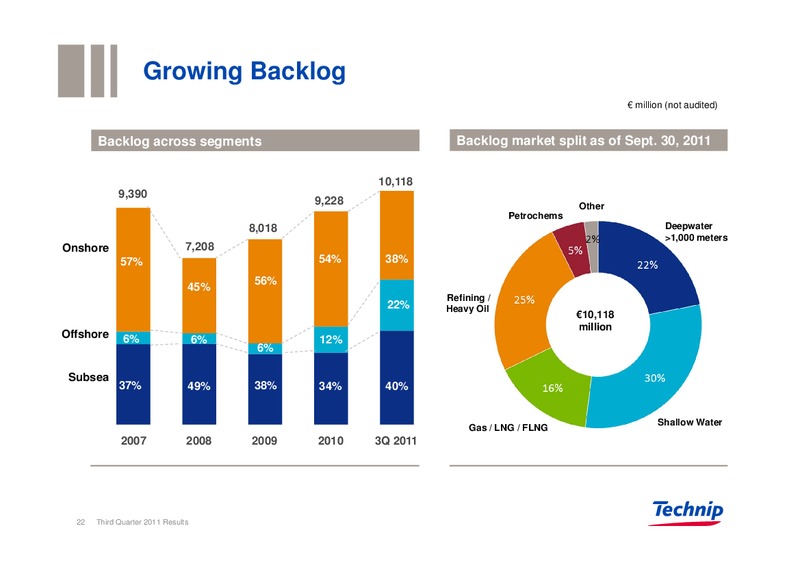 Q3 2011 RESULTS – Technip – slide 21