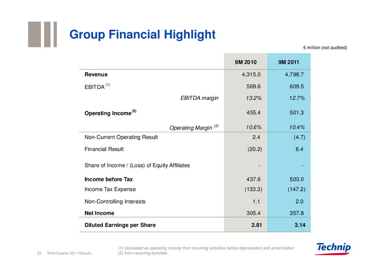 Q3 2011 RESULTS – Technip – slide 22