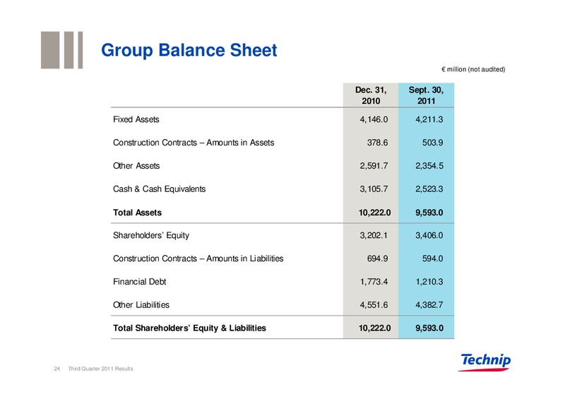 Q3 2011 RESULTS – Technip – slide 23