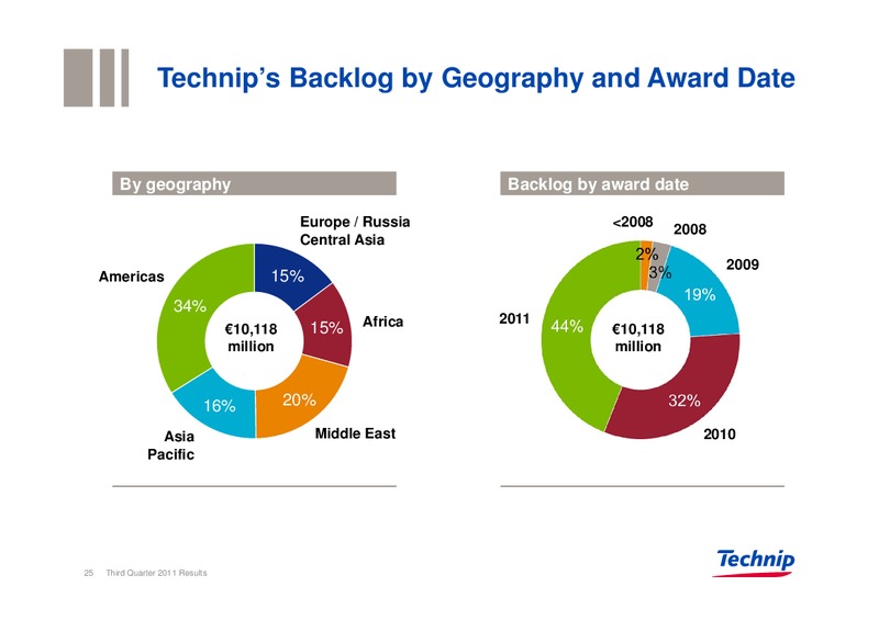 Q3 2011 RESULTS – Technip – slide 24