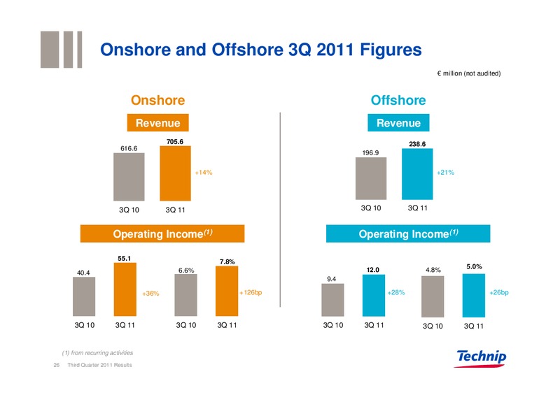 Q3 2011 RESULTS – Technip – slide 25
