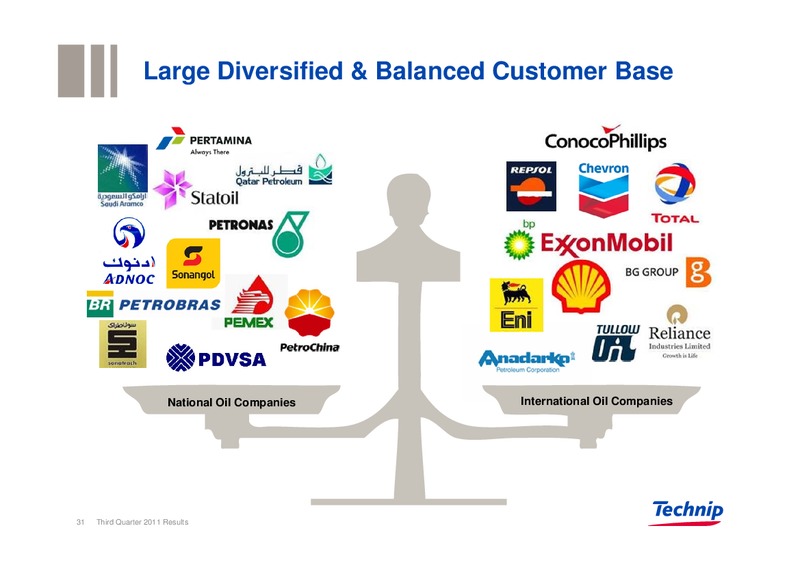 Q3 2011 RESULTS – Technip – slide 30