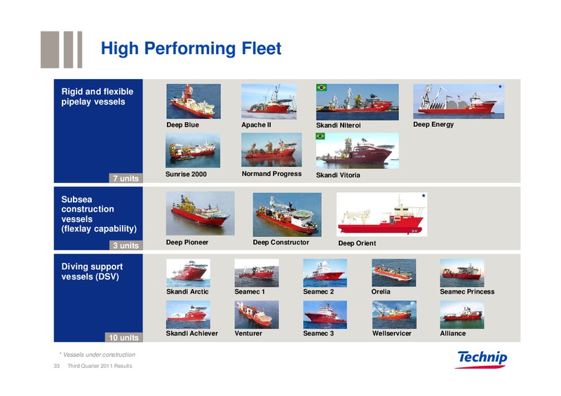 Q3 2011 RESULTS – Technip – slide 32