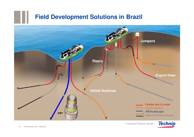 Q3 2011 RESULTS – Technip – slide 36