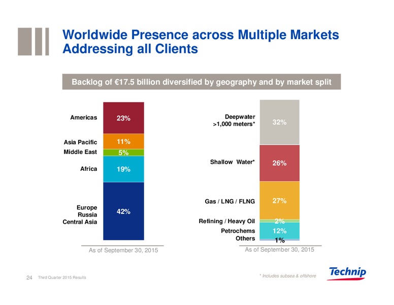 Third Quarter 2015 Results – Technip – slide 23