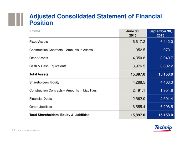 Third Quarter 2015 Results – Technip – slide 26