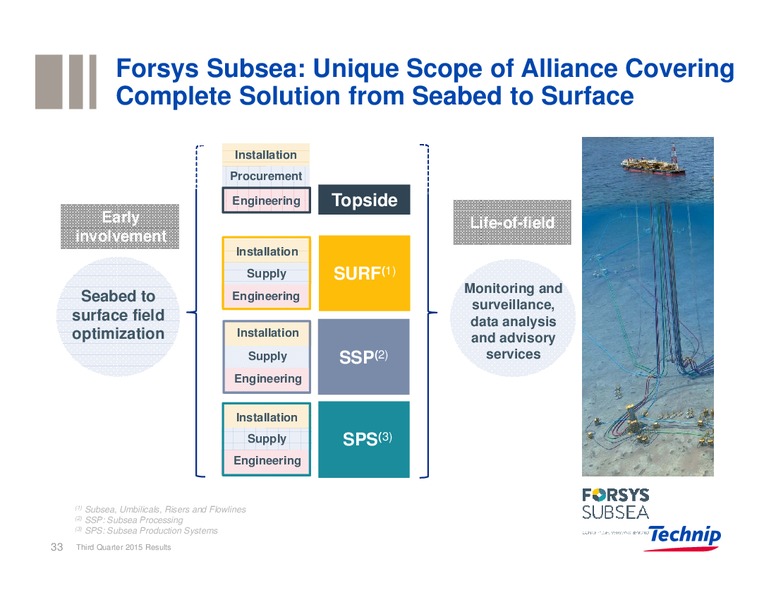Third Quarter 2015 Results – Technip – slide 32