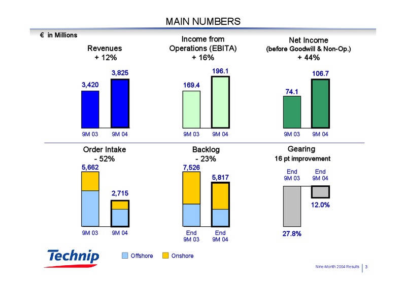 Q3 2004 RESULTS – Technip – slide 3