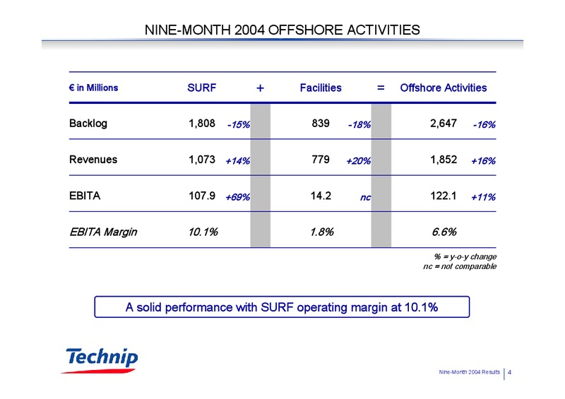 Q3 2004 RESULTS – Technip – slide 4