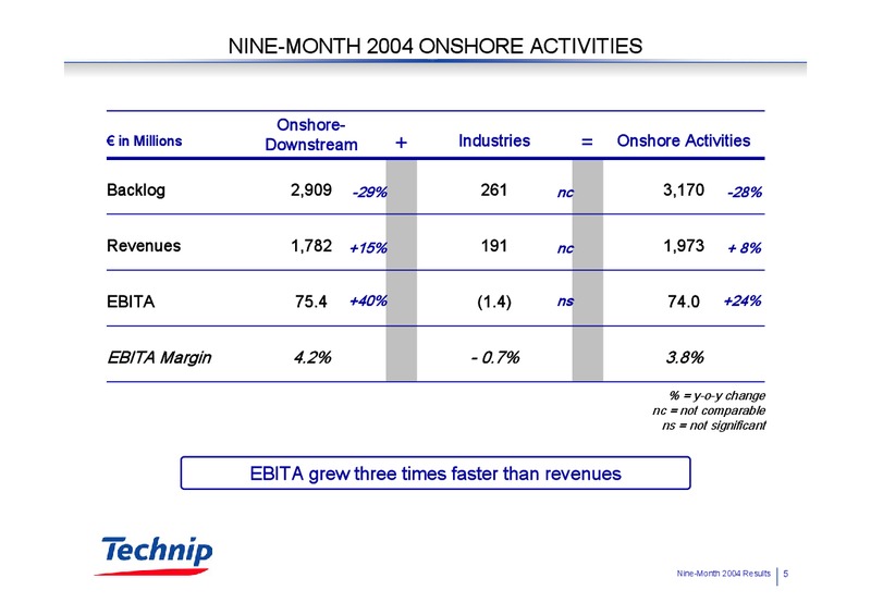 Q3 2004 RESULTS – Technip – slide 5