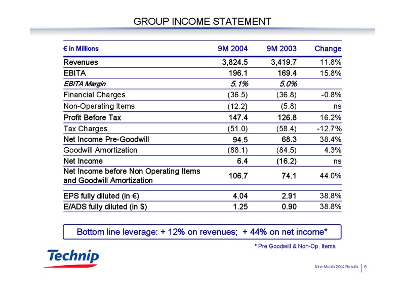 Q3 2004 RESULTS – Technip – slide 6