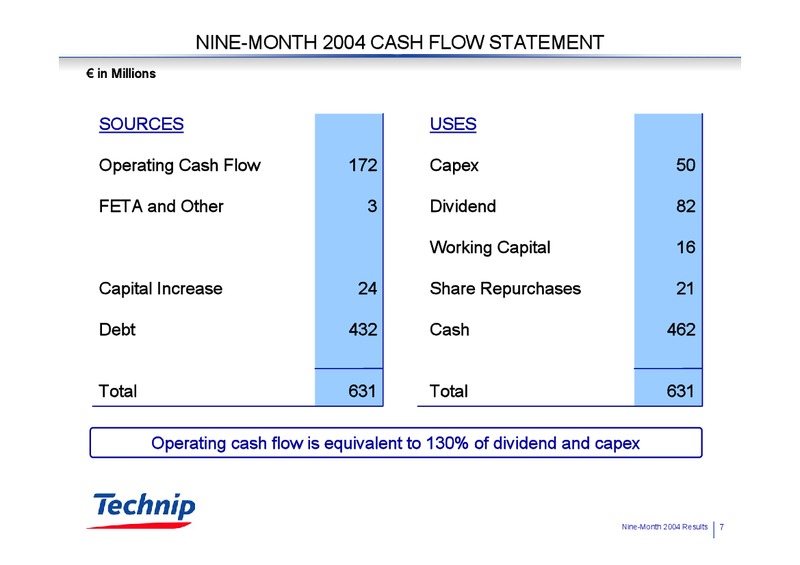 Q3 2004 RESULTS – Technip – slide 7