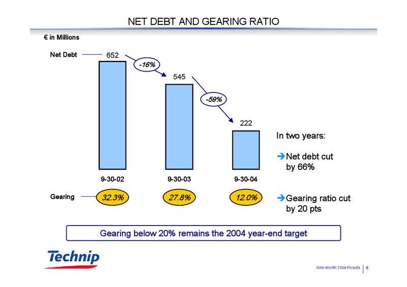 Q3 2004 RESULTS – Technip – slide 8