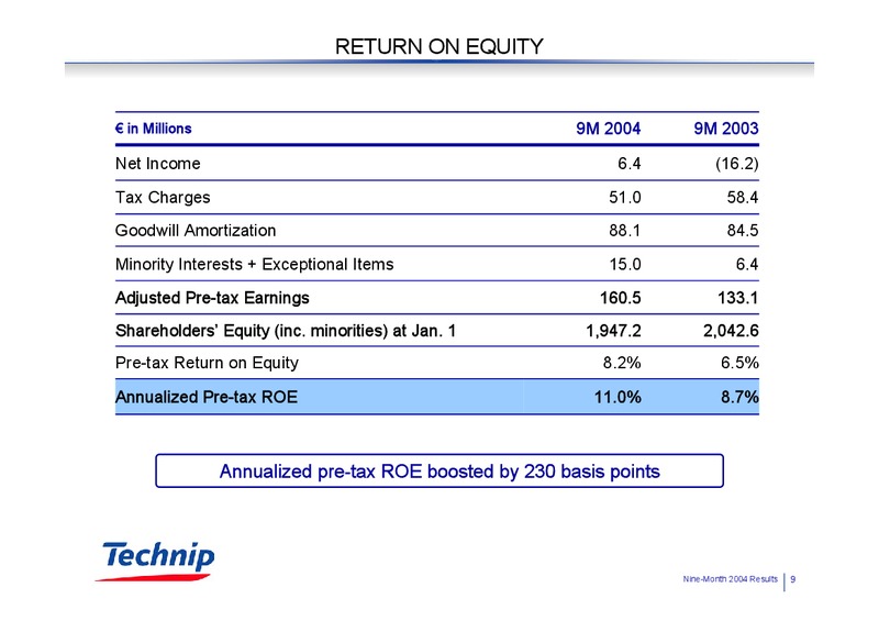 Q3 2004 RESULTS – Technip – slide 9