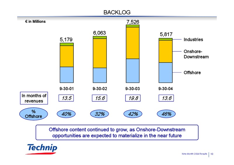 Q3 2004 RESULTS – Technip – slide 10