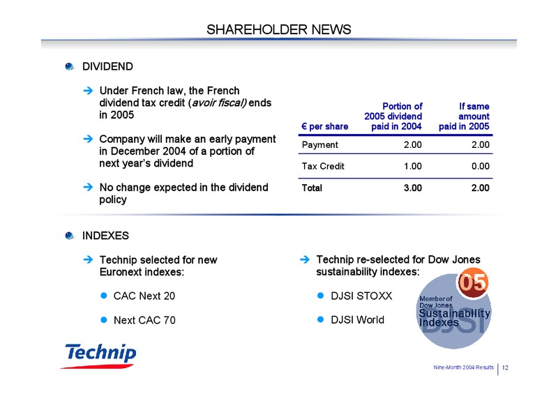 Q3 2004 RESULTS – Technip – slide 12