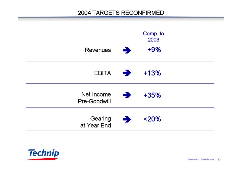 Q3 2004 RESULTS – Technip – slide 13