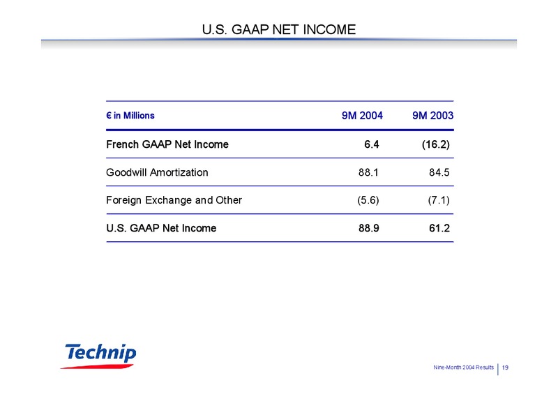 Q3 2004 RESULTS – Technip – slide 19