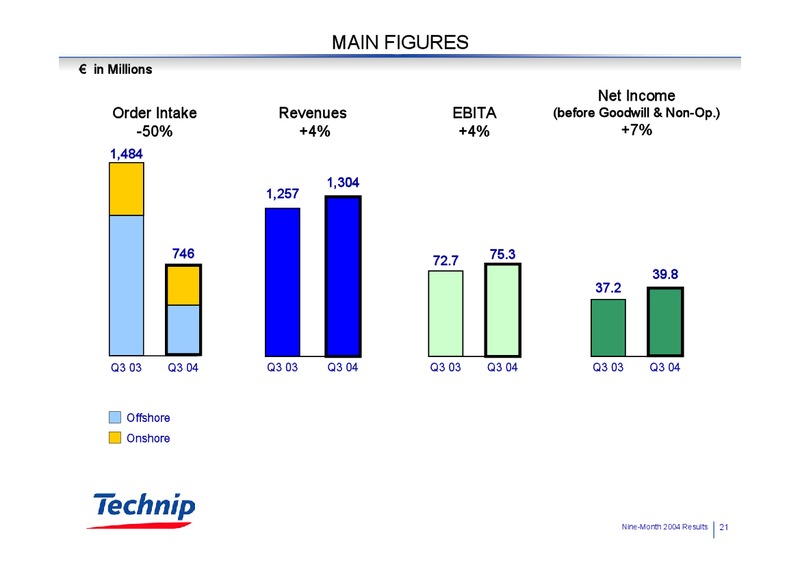 Q3 2004 RESULTS – Technip – slide 21