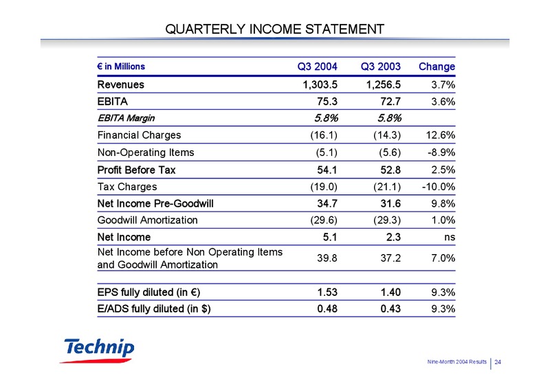 Q3 2004 RESULTS – Technip – slide 24