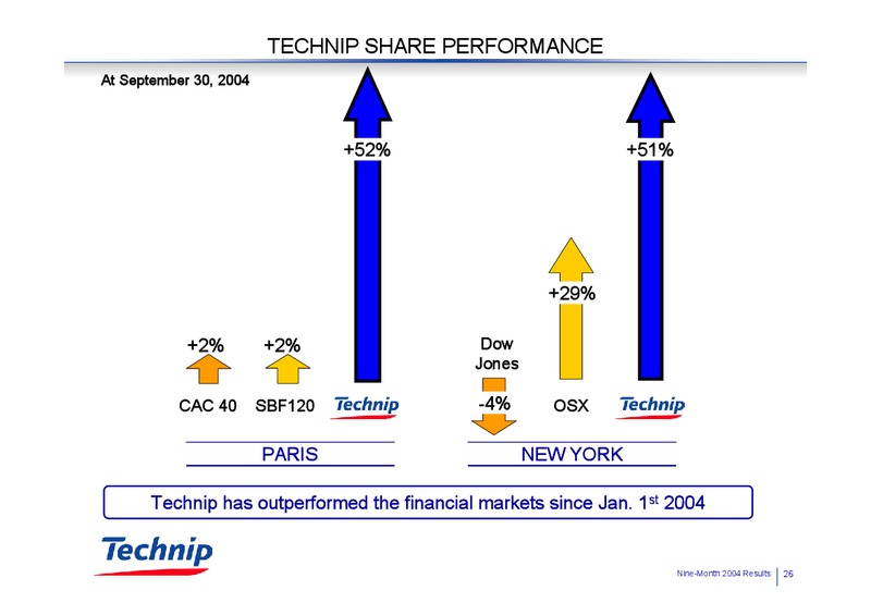 Q3 2004 RESULTS – Technip – slide 26