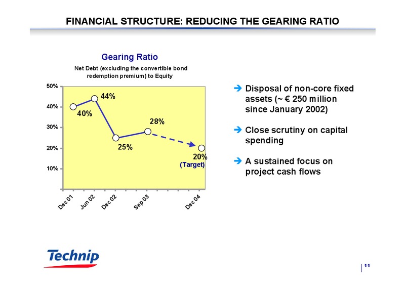 Q3 2003 RESULTS – Technip – slide 11