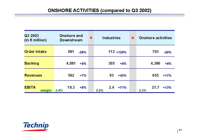 Q3 2003 RESULTS – Technip – slide 26