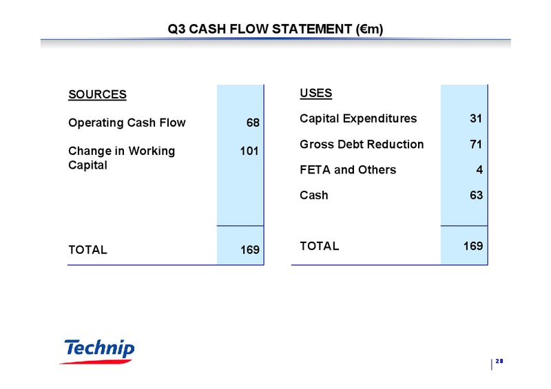 Q3 2003 RESULTS – Technip – slide 27