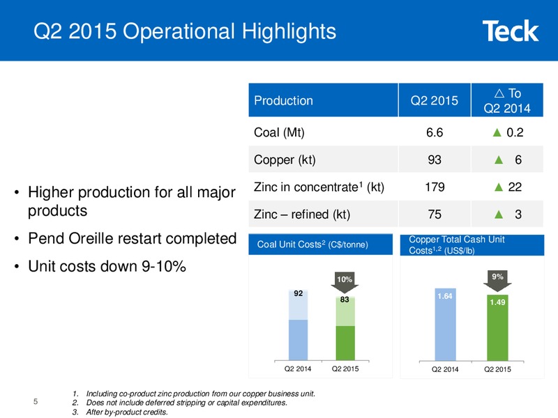 Q2 2015 Results – Teck Resources Limited – slide 4