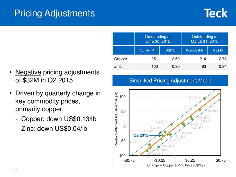 Q2 2015 Results – Teck Resources Limited – slide 10