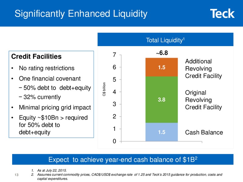Q2 2015 Results – Teck Resources Limited – slide 12