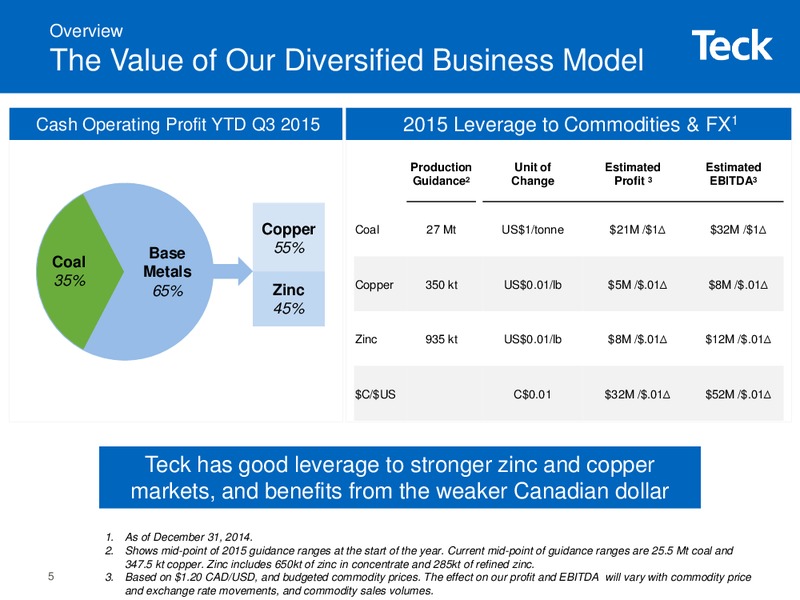 Modelling Workshop – Teck Resources Limited – slide 3
