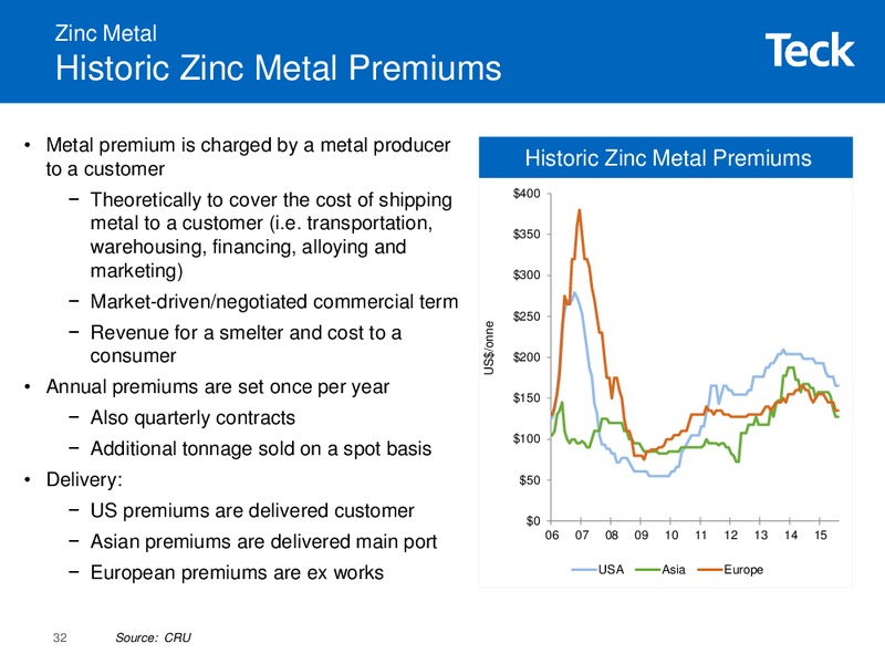 Modelling Workshop – Teck Resources Limited – slide 31