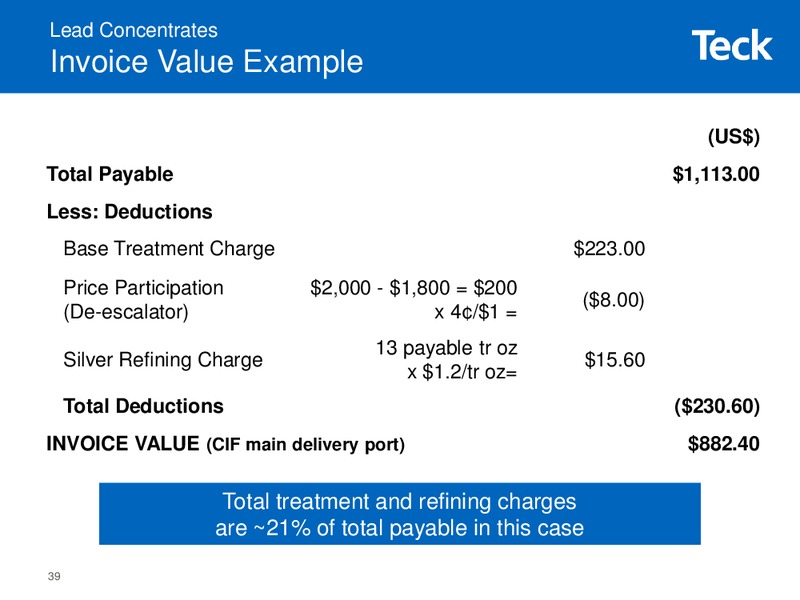 Modelling Workshop – Teck Resources Limited – slide 38
