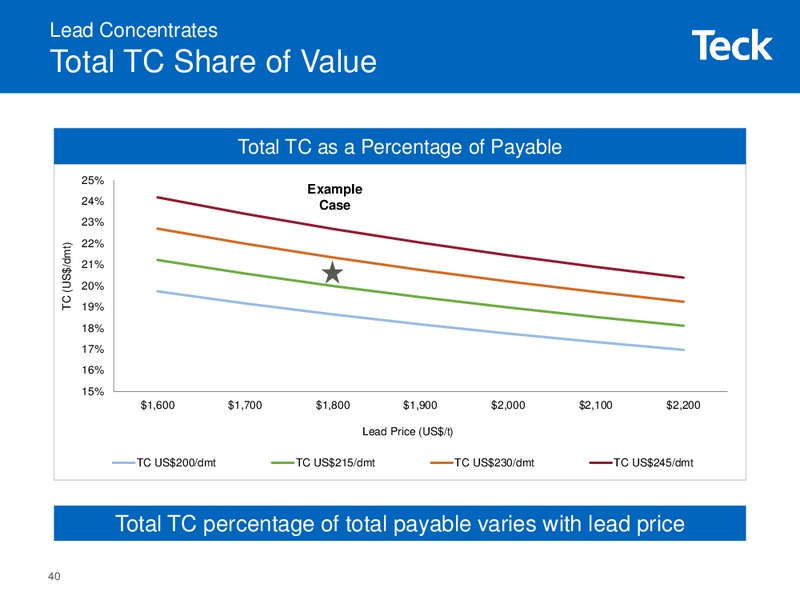 Modelling Workshop – Teck Resources Limited – slide 39