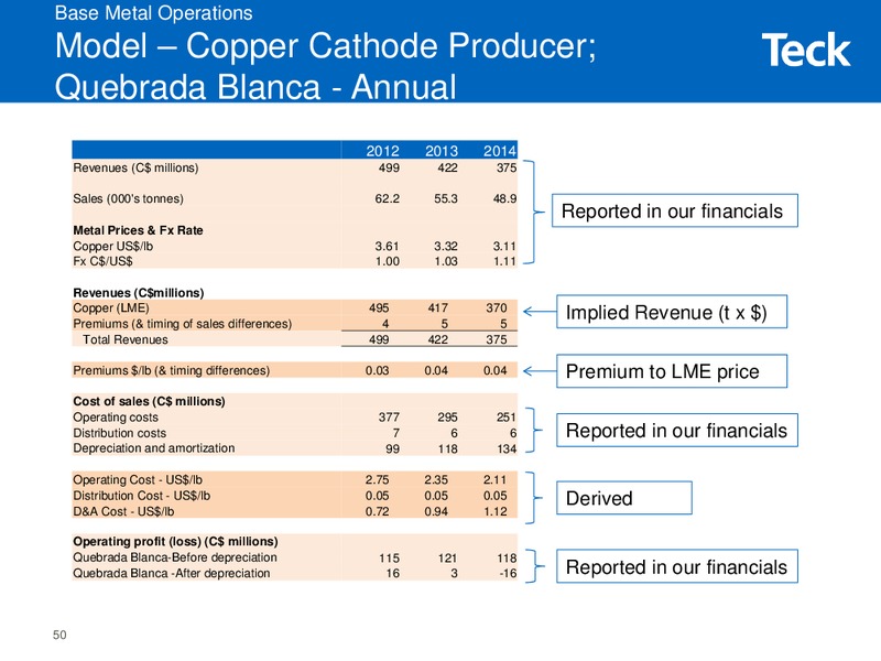 Modelling Workshop – Teck Resources Limited – slide 49