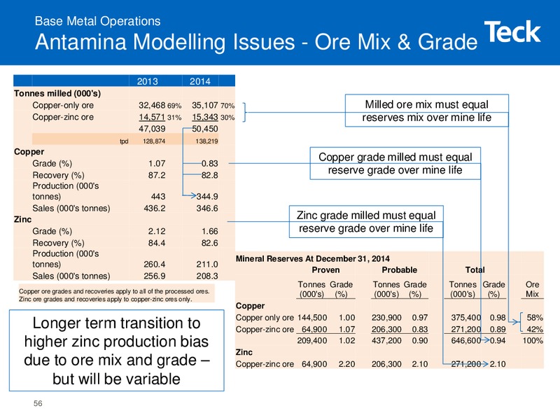 Modelling Workshop – Teck Resources Limited – slide 55