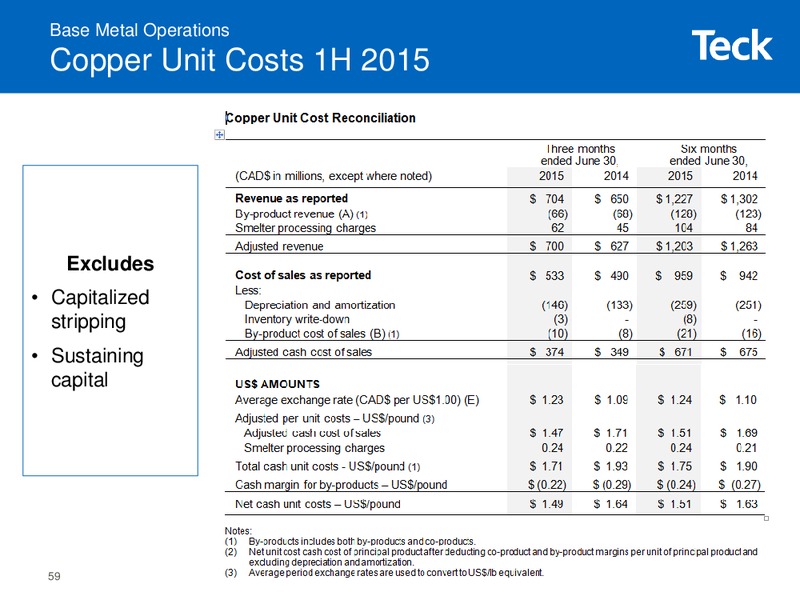 Modelling Workshop – Teck Resources Limited – slide 58