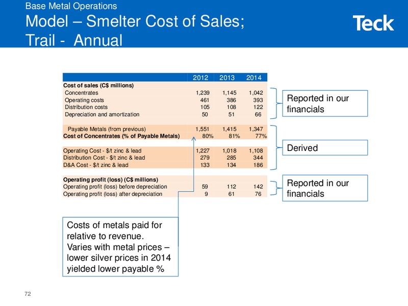 Modelling Workshop – Teck Resources Limited – slide 71