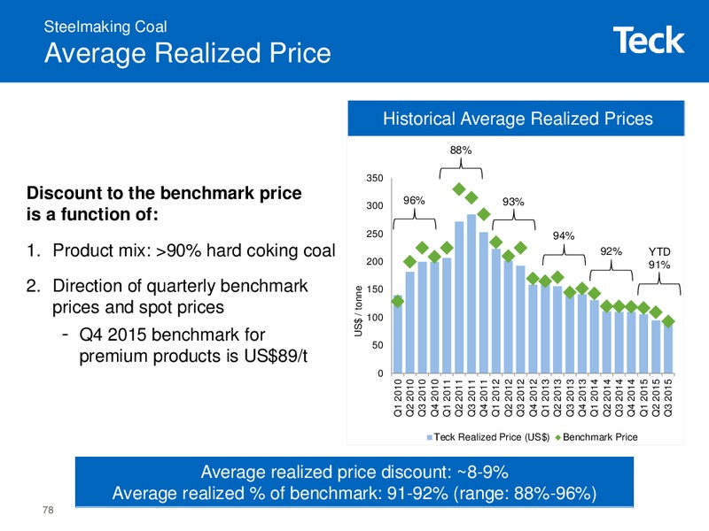 Modelling Workshop – Teck Resources Limited – slide 77