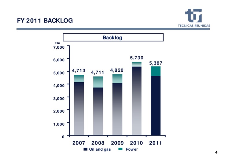 FULL YEAR 2011 RESULTS – Tecnicas Reunidas – slide 5