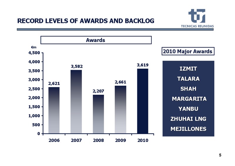 FULL YEAR 2010 RESULTS – Tecnicas Reunidas – slide 6